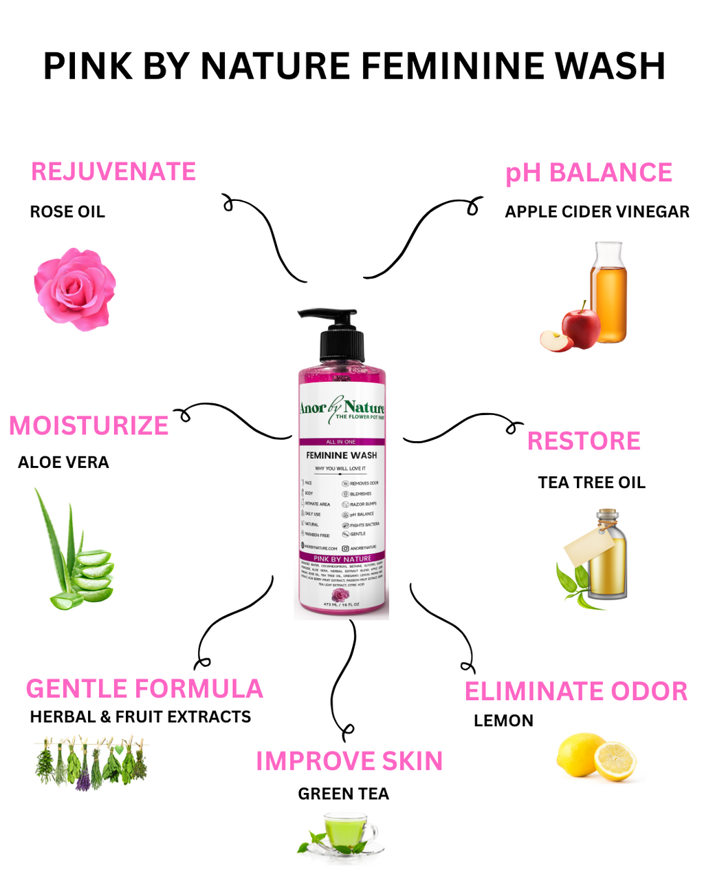 Pink By Nature Feminine Wash