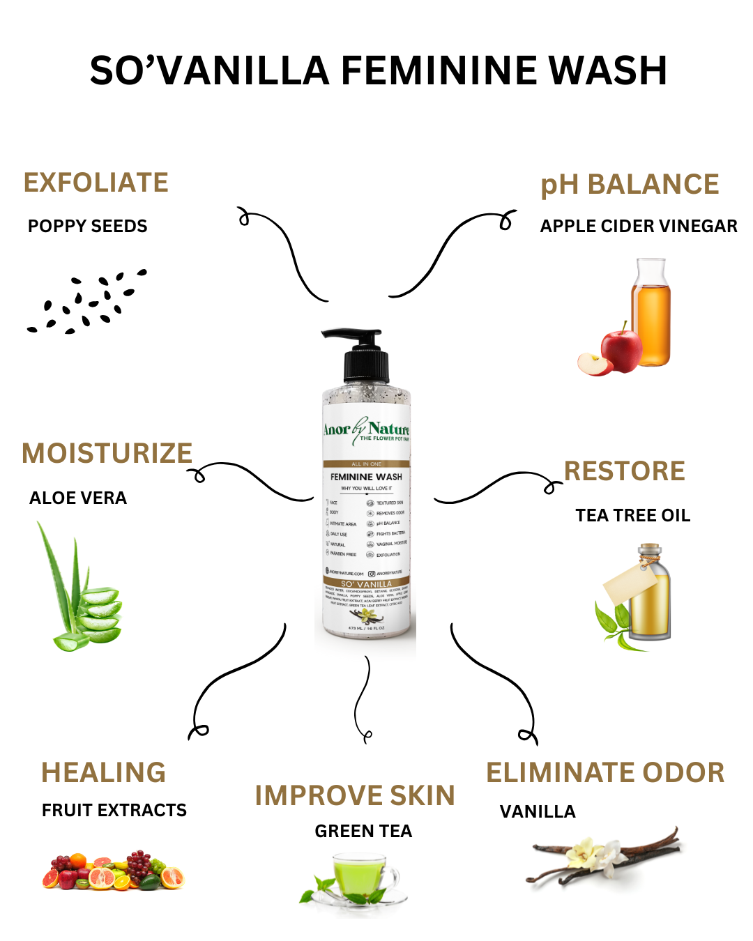 So'Vanilla Feminine Wash