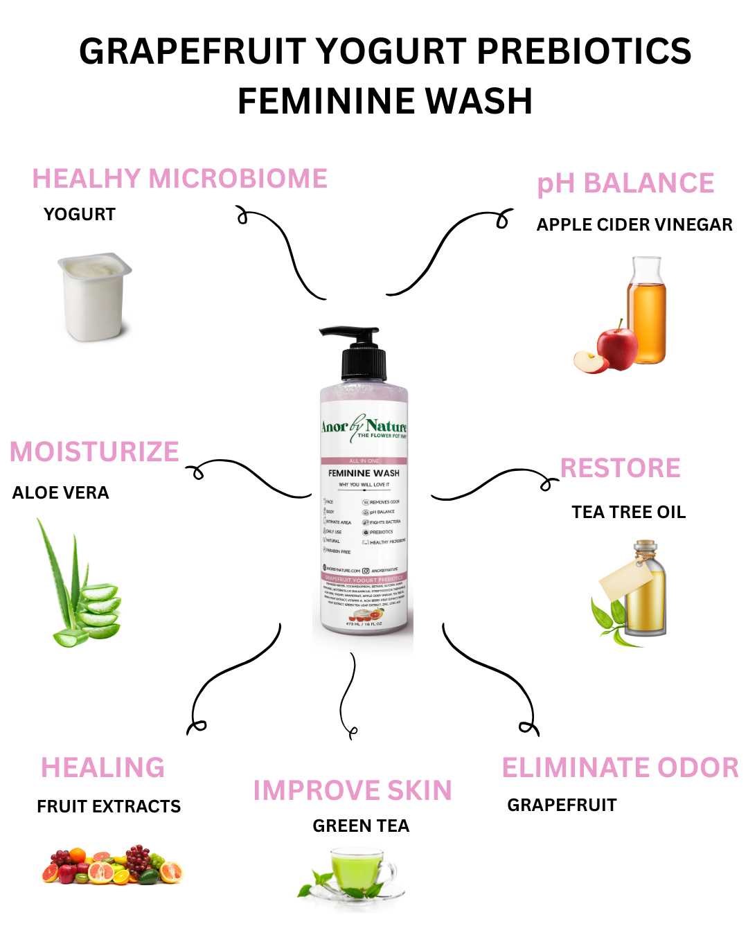 Grapefruit Yogurt Prebiotics Feminine Wash
